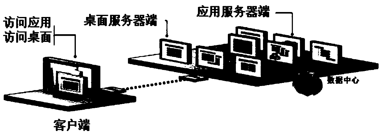 Method for optimizing virtual desktop transmission based on FPGA