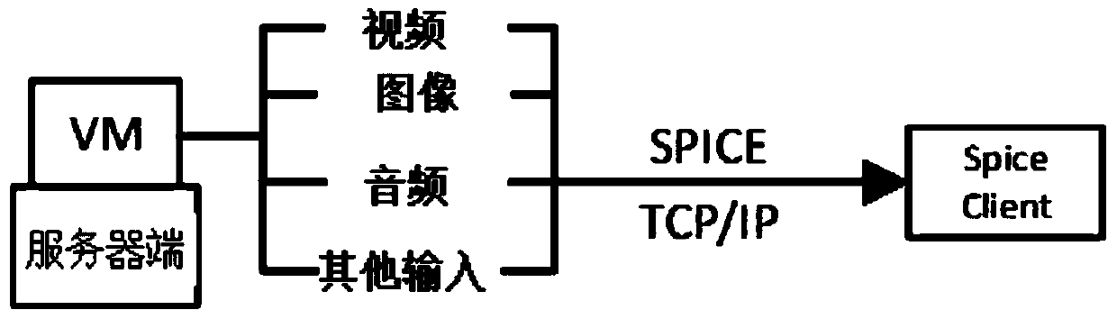 Method for optimizing virtual desktop transmission based on FPGA