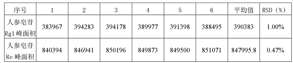 Testing method for Xueshuan xinmaining tablet