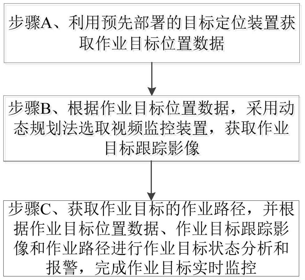 Transformer substation field operation target real-time monitoring method and system