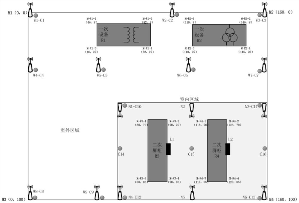 Transformer substation field operation target real-time monitoring method and system