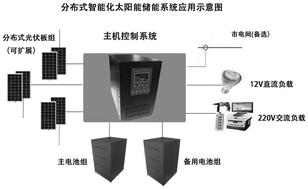 Distributed solar energy storage system