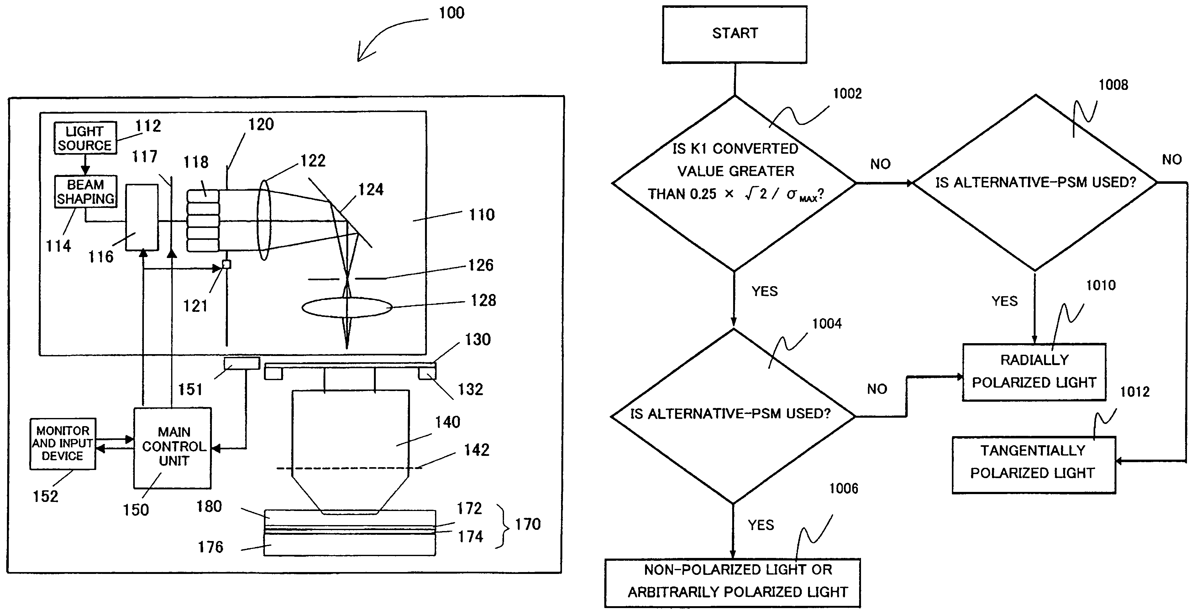 Exposure method and apparatus