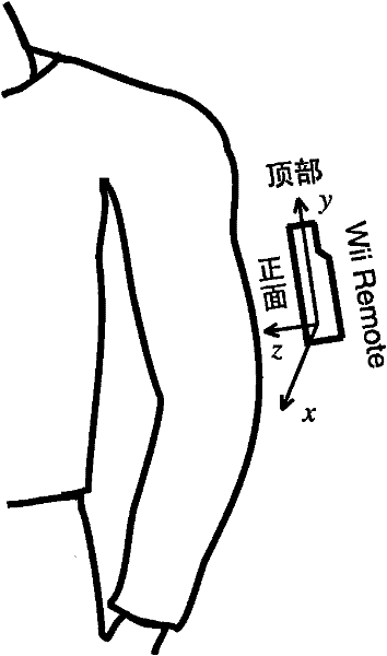 Acceleration transducer-based gait identification method