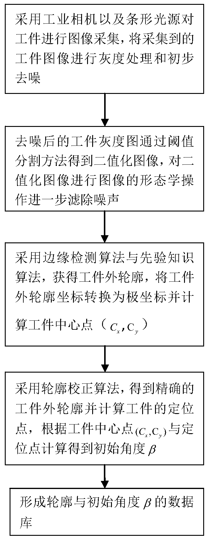 Workpiece grasping method based on machine vision