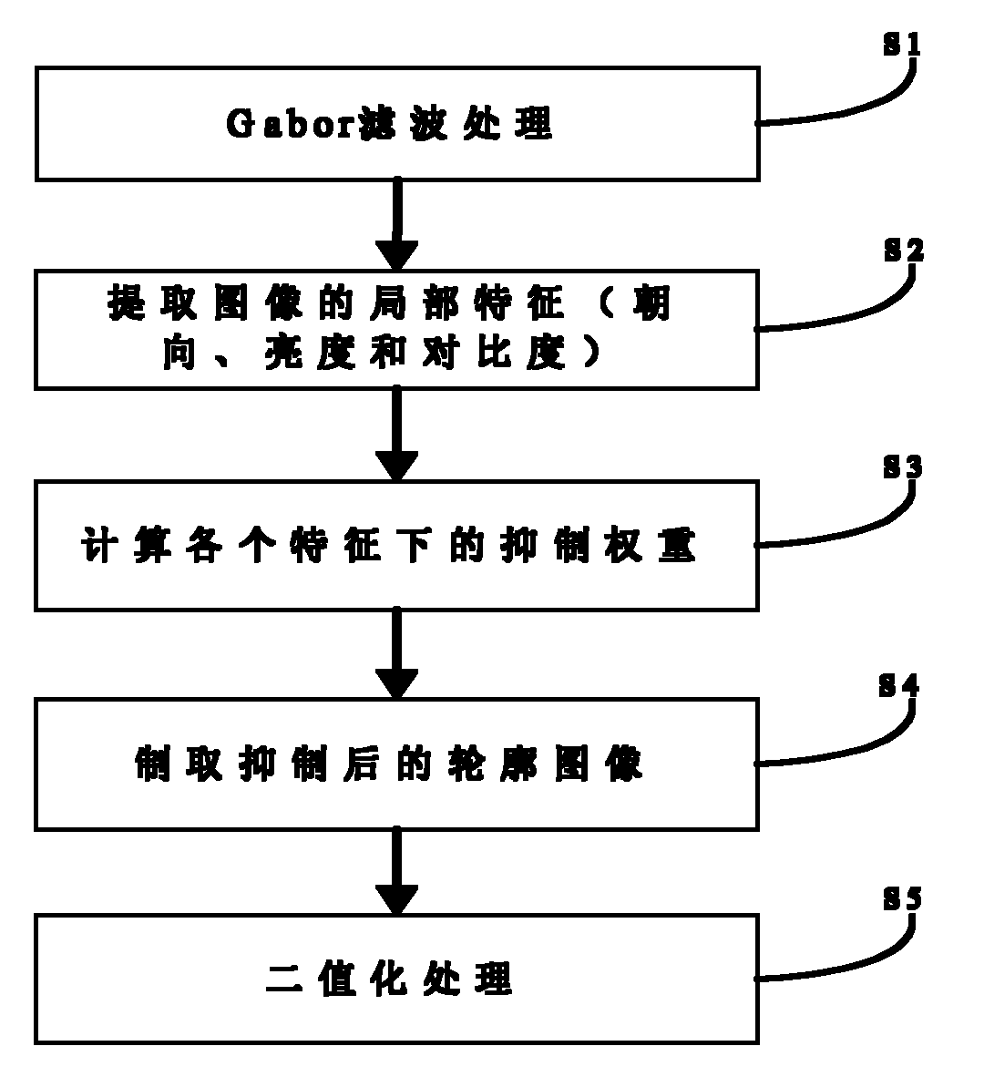 Multifeature-based target object contour detection method