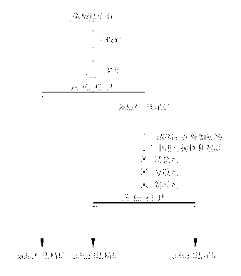 Flocculating-magnetic seperation method of low-grade carbonic acid manganese ore