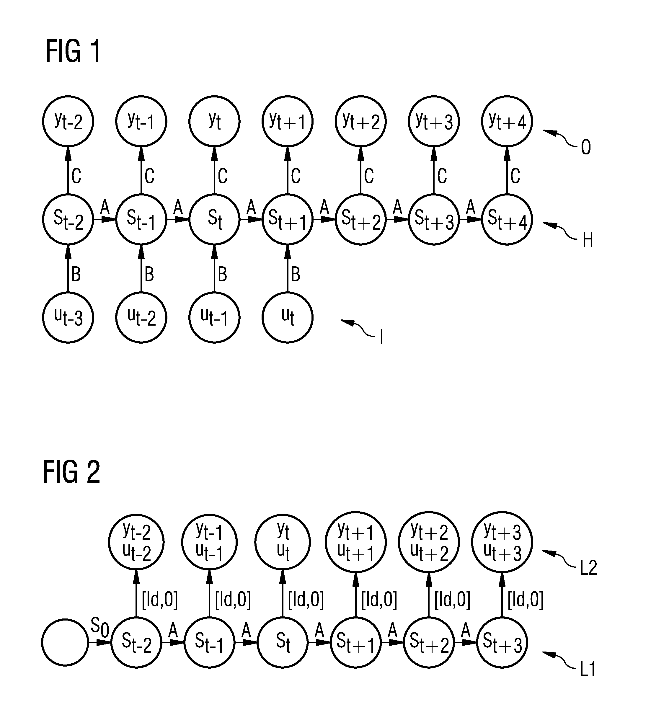 Method for the computer-aided learning of a recurrent neural network for modeling a dynamic system