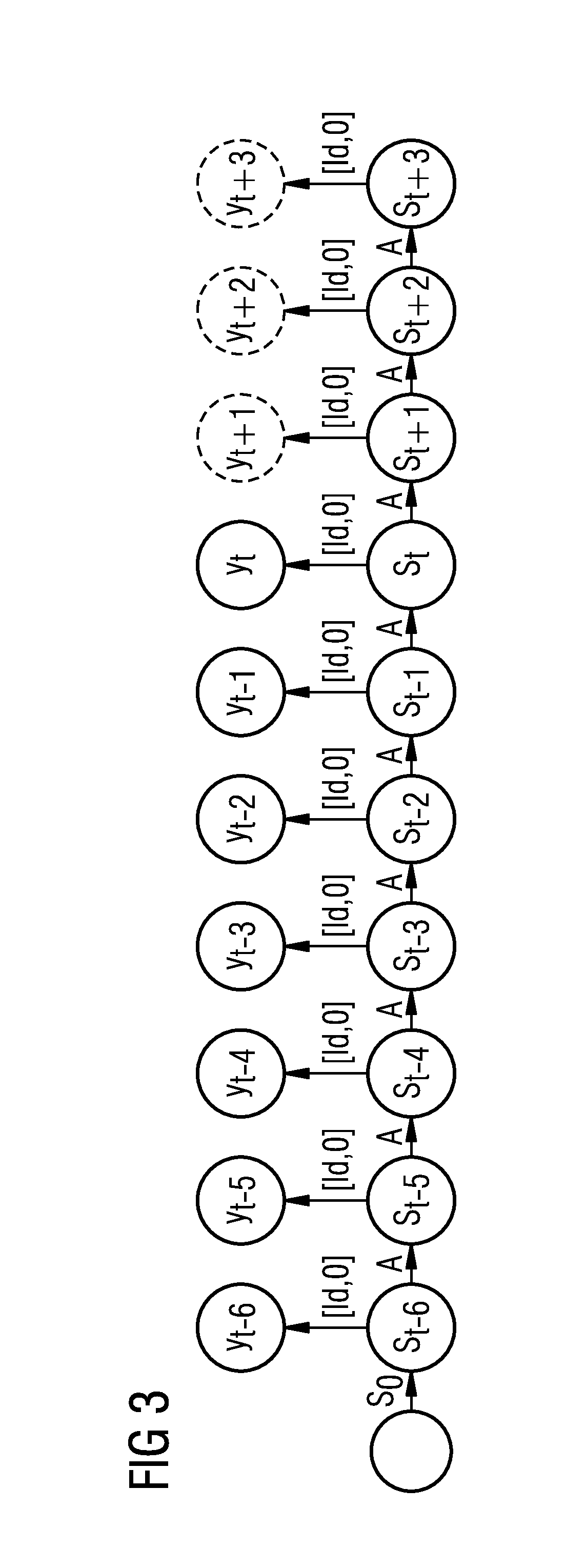 Method for the computer-aided learning of a recurrent neural network for modeling a dynamic system