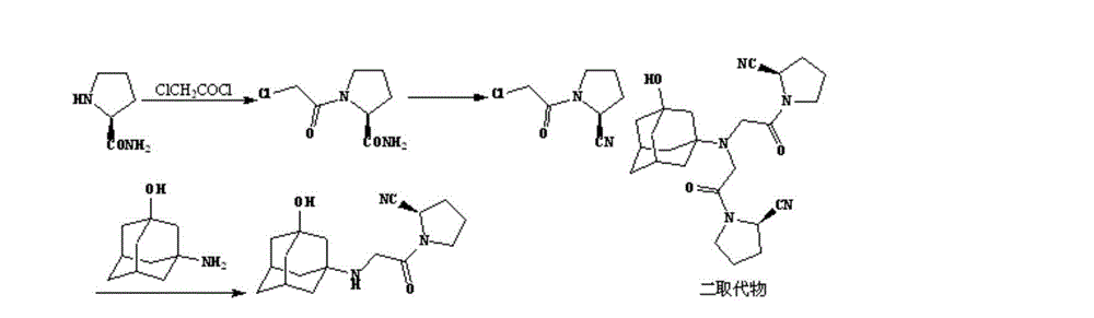 Method and device for continuous preparation of Vildagliptin by tubular reaction