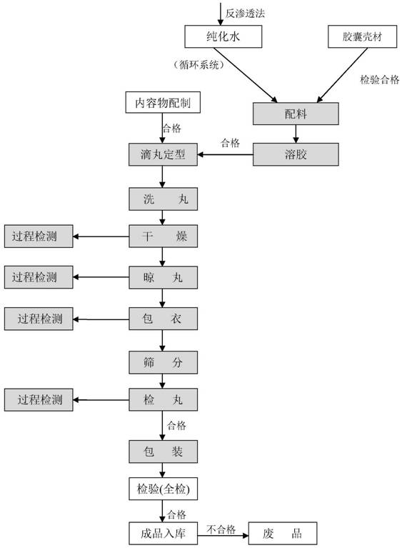 Glutinous rice fragrance essence blast bead for cigarettes and preparation method thereof