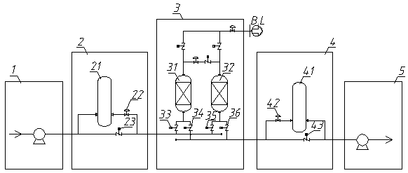 System and method for preparing oxygen by vacuum pressure swing adsorption