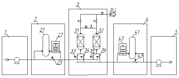 System and method for preparing oxygen by vacuum pressure swing adsorption