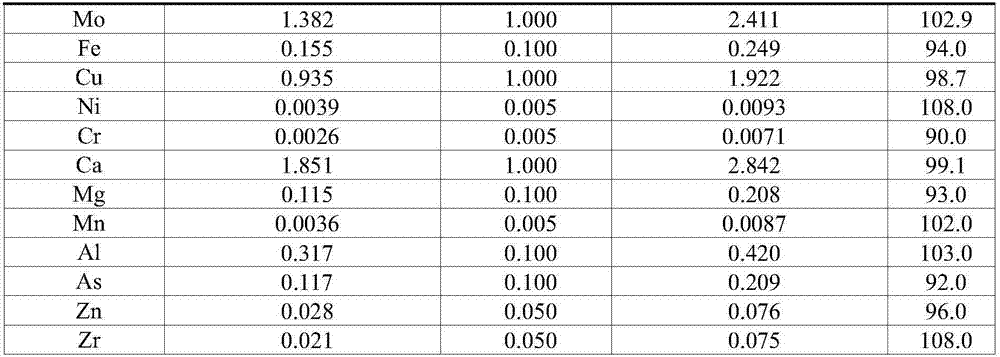 Method for resolving titanium base denitration catalyst and detection method for resolving solution