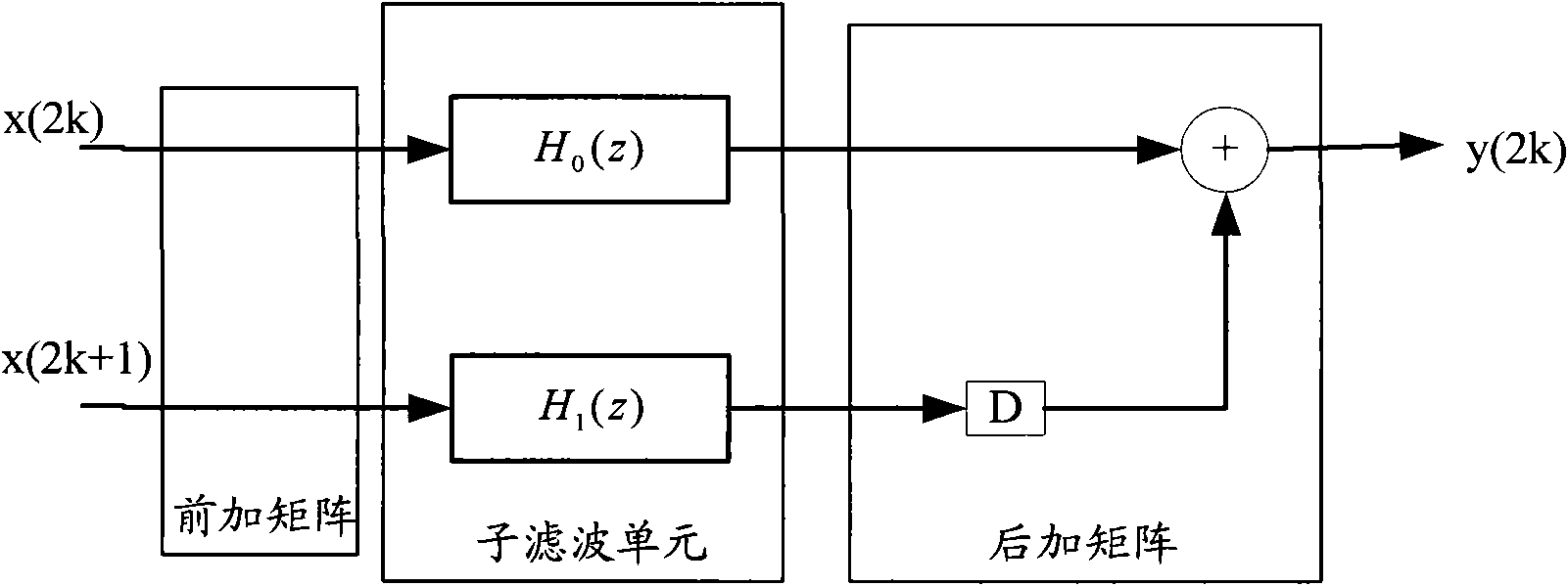 Method and device for digital down converter and filtering extraction