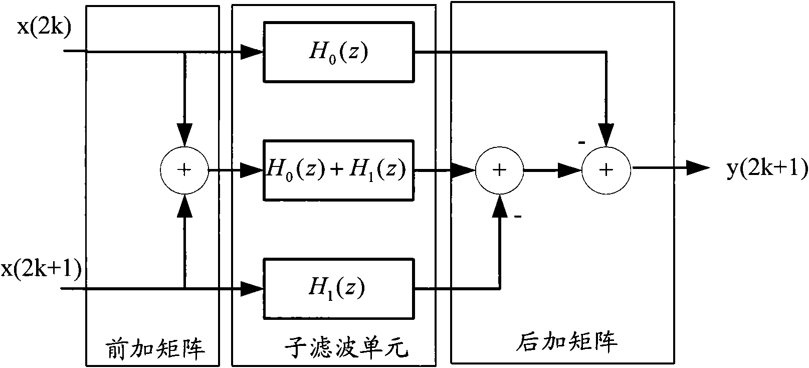 Method and device for digital down converter and filtering extraction