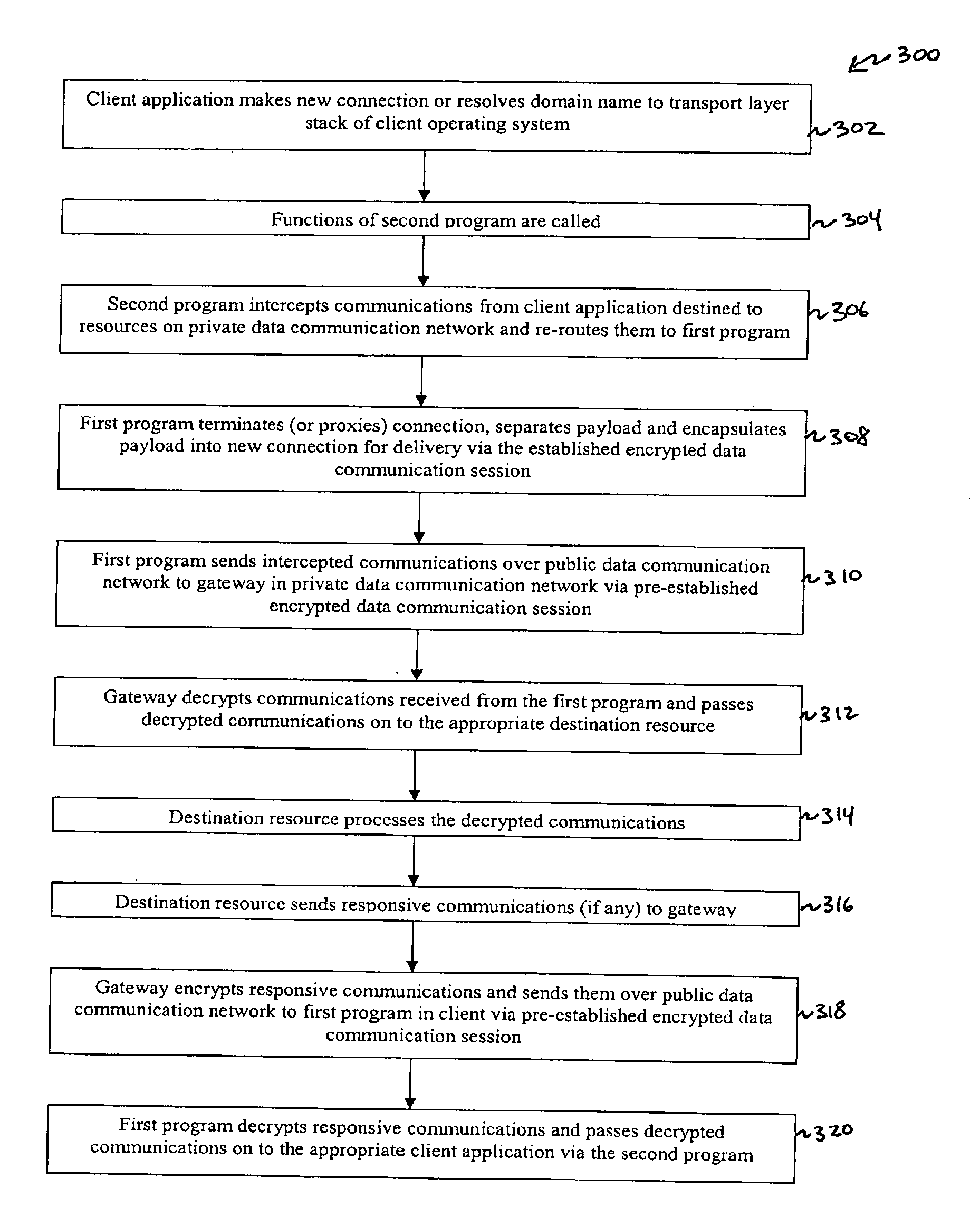 System and method for establishing a virtual private network