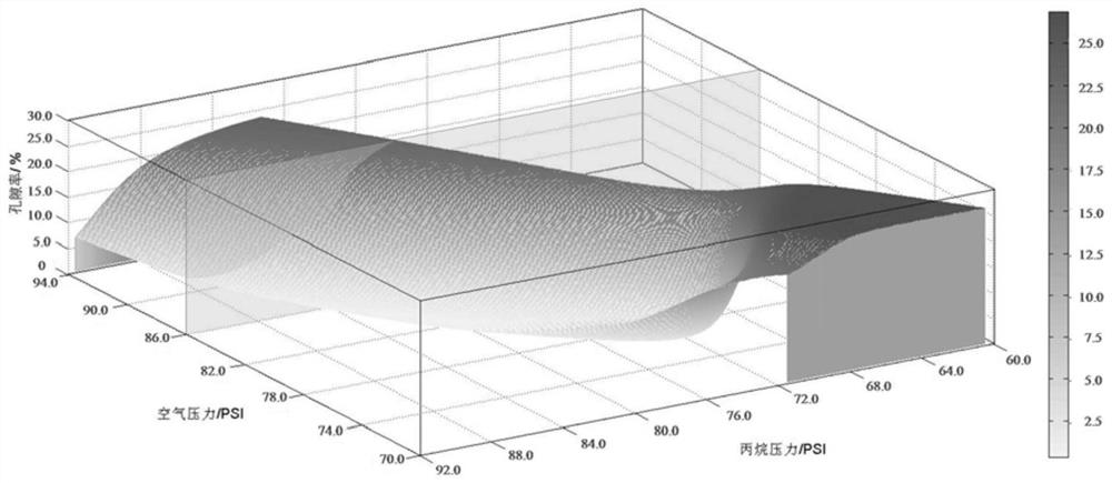 Gradient porosity porous metal material and preparation method thereof