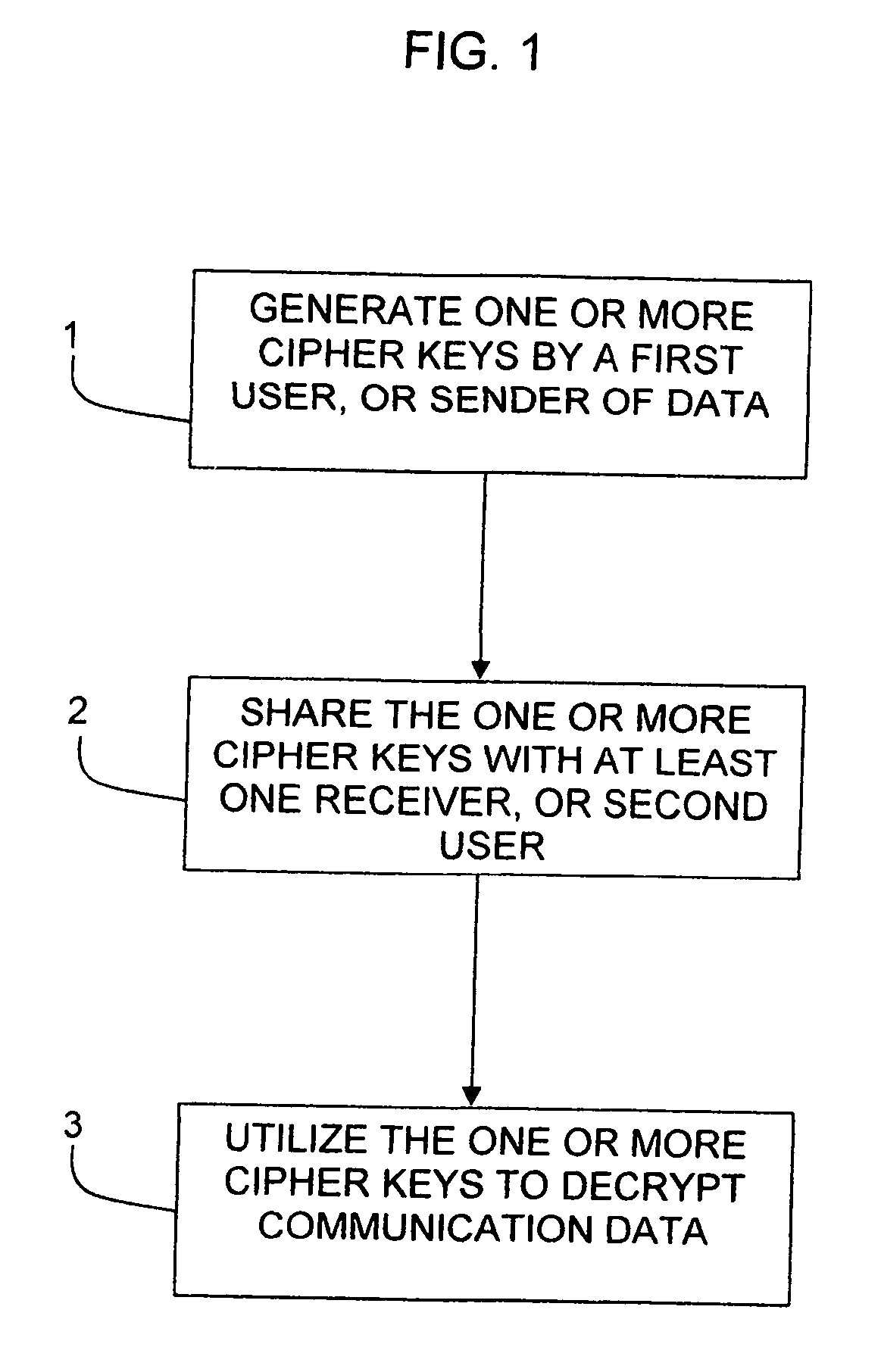 Systems and methods for simultaneous integrated multiencrypted rotating key communication