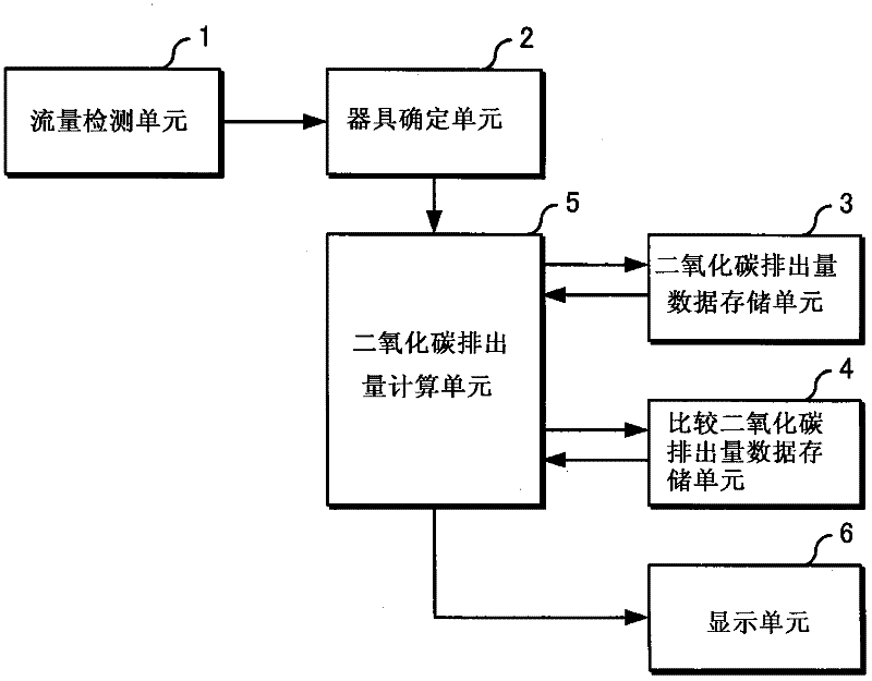 Appliance monitor