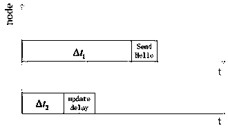 A predictive low-latency geographic routing method