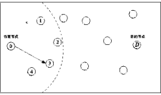 A predictive low-latency geographic routing method