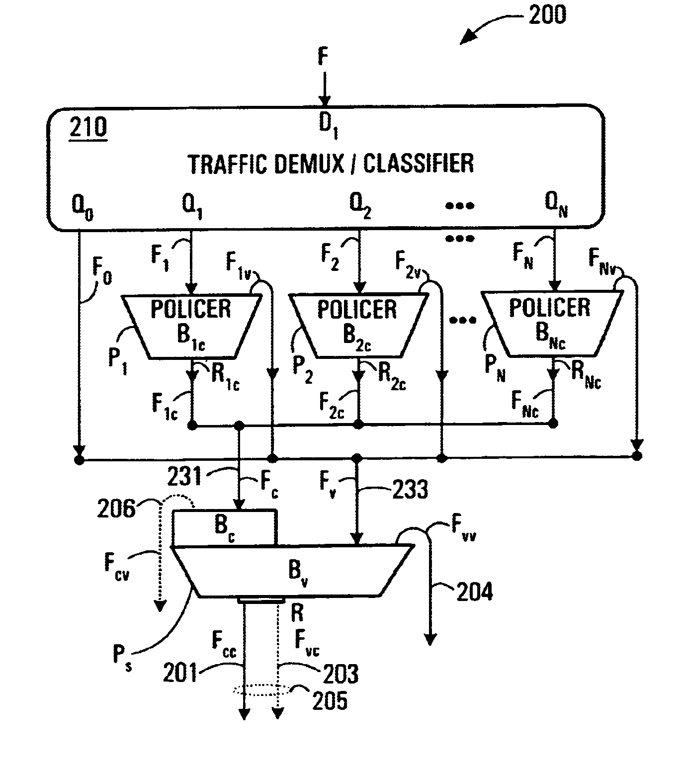 Multi-flow multi-level leaky bucket policer