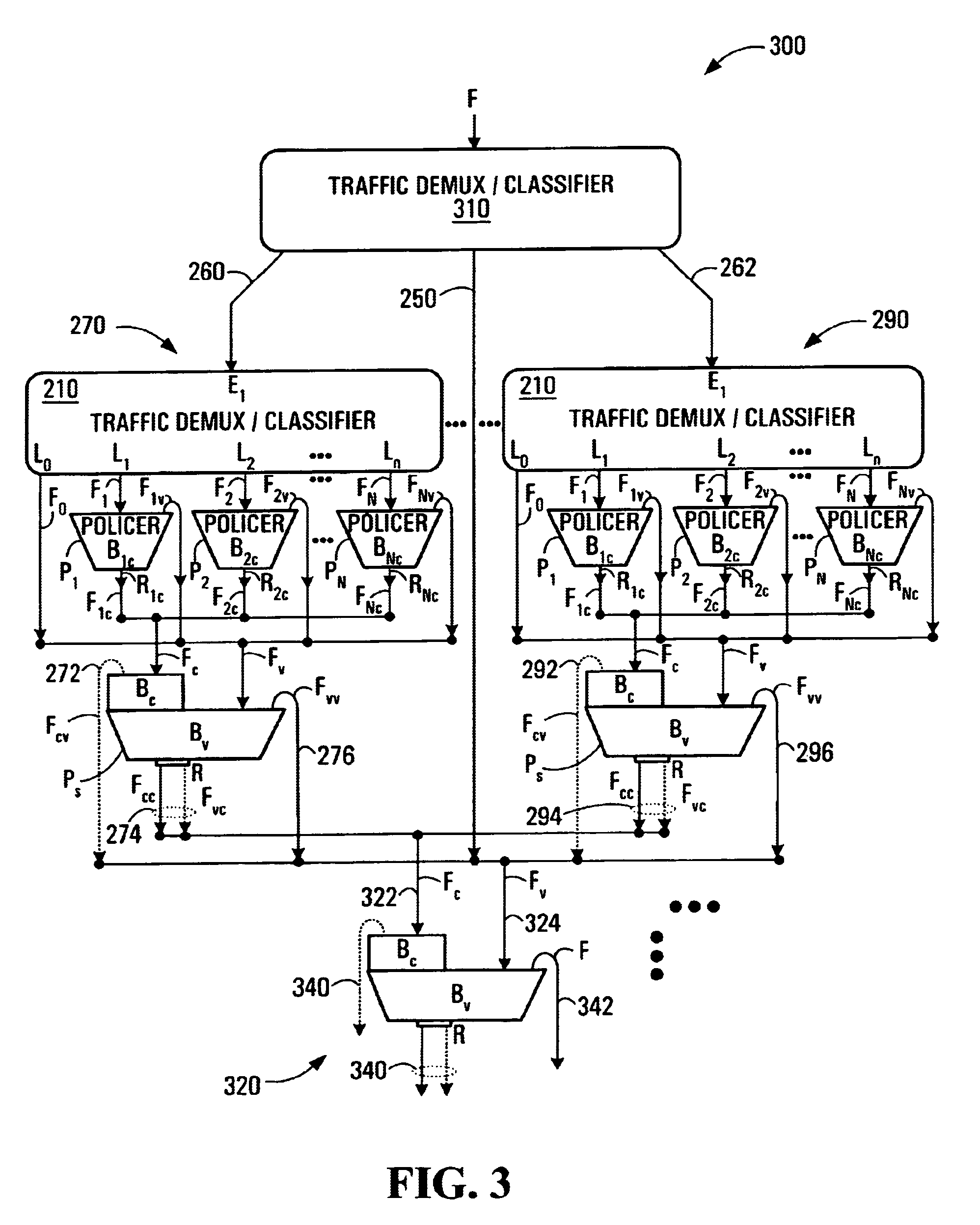 Multi-flow multi-level leaky bucket policer