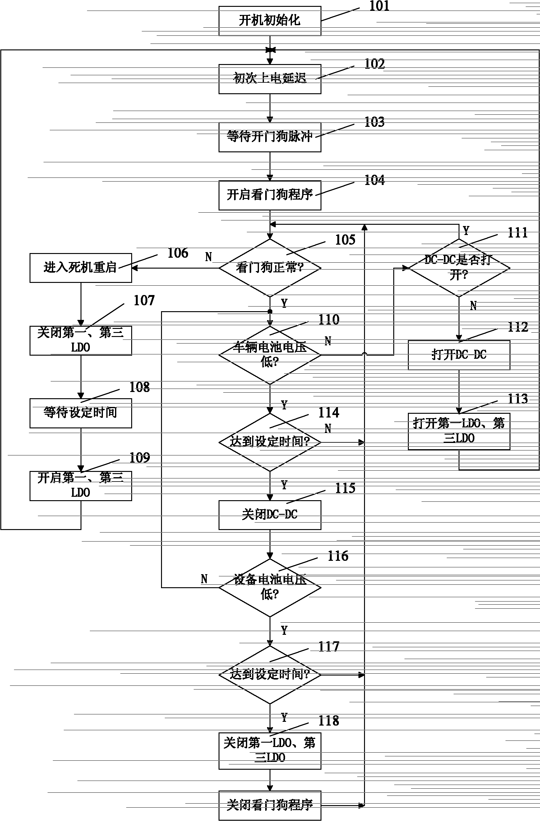 Method and device for power management and deadlock protective control of vehicle-mounted positioning and tracking equipment