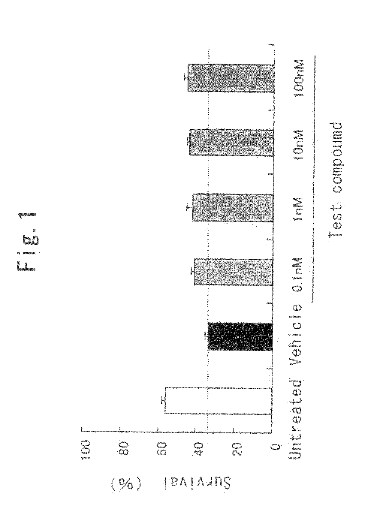 Protective agent for retinal neuronal cell containing prostaglandin f2alpha derivative as active ingredient