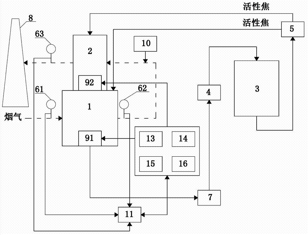 Method and system for jointly desulfuration, denitration and demercuration by activated coke of moving bed