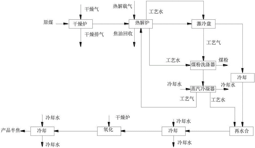 Coal quality-improving method free of waste water discharge