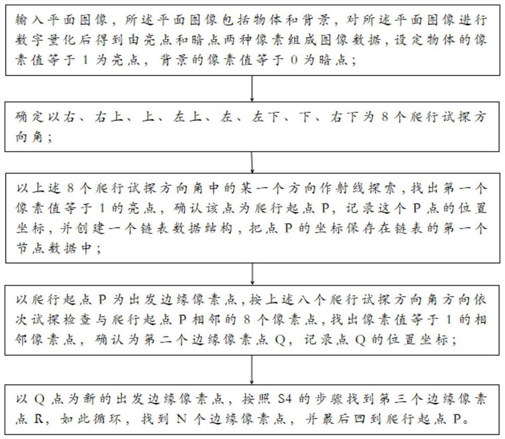 Crawler analysis method for outer edge of plane image object