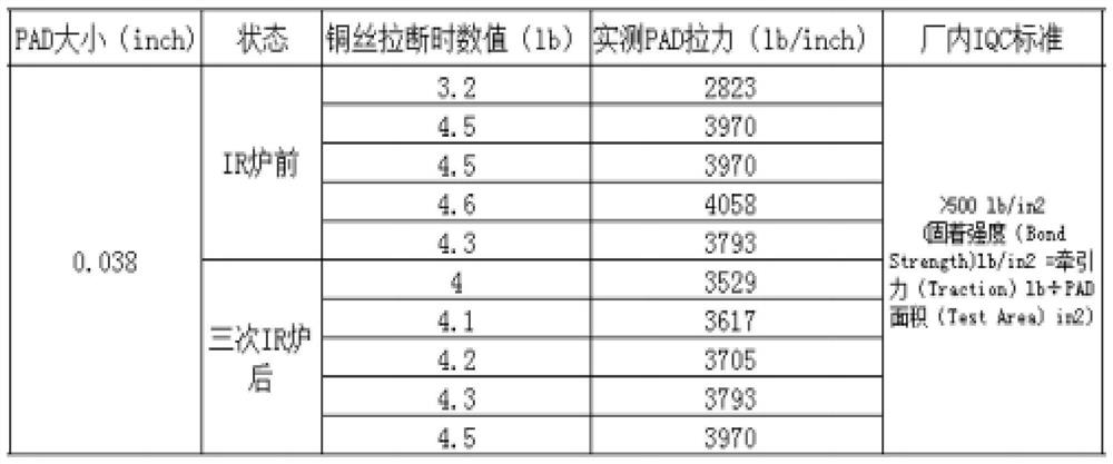 A kind of glue solution for lead-free high reliability fr-4 copper clad laminate production