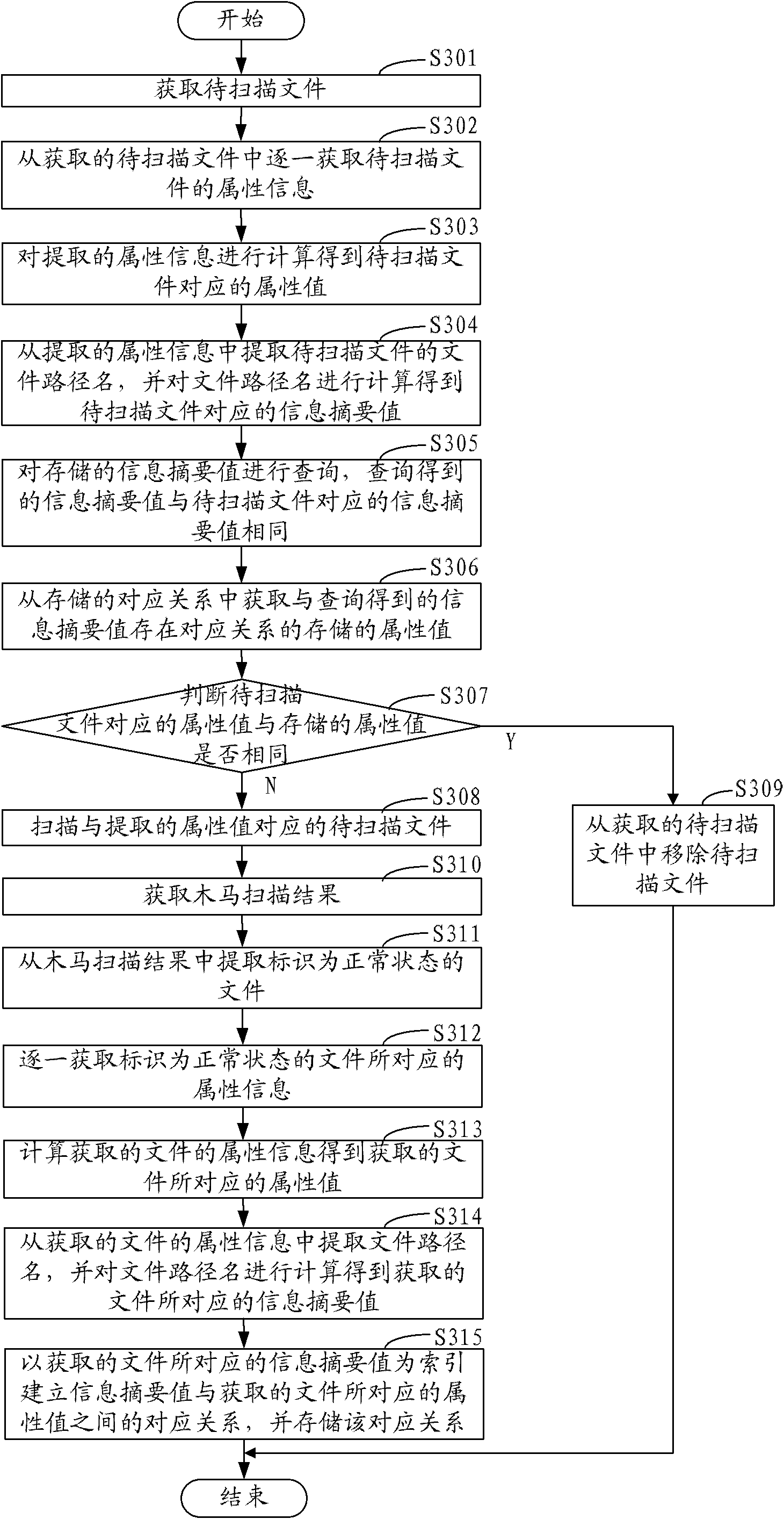 Trojan horse scanning method and system