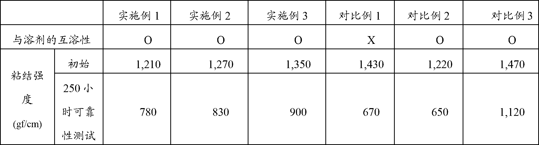 Composition for anisotropic conductive adhesive film, anisotropic conductive adhesive film and semiconductor device