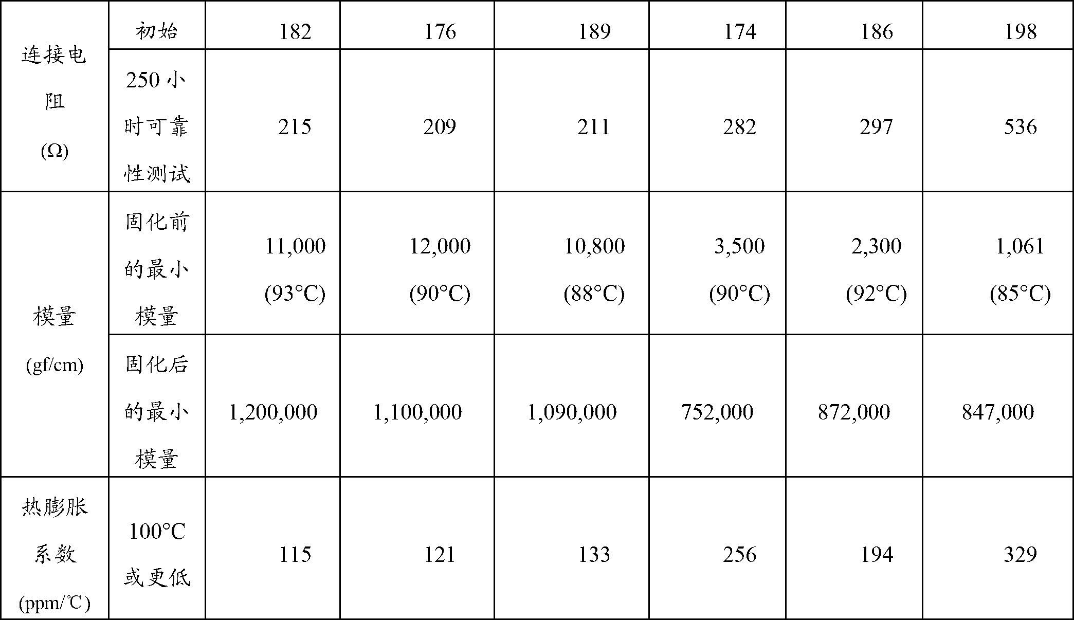 Composition for anisotropic conductive adhesive film, anisotropic conductive adhesive film and semiconductor device