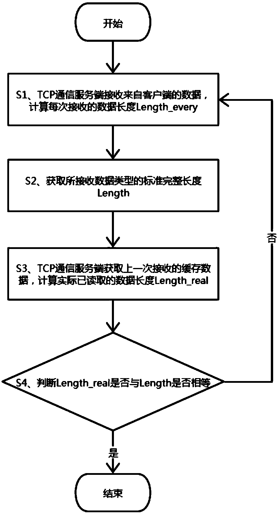 TCP-based data subcontracting and sticking processing method