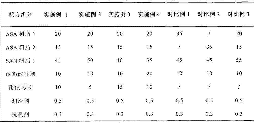 High-weather-resistance acrylate resin composition and preparation method thereof