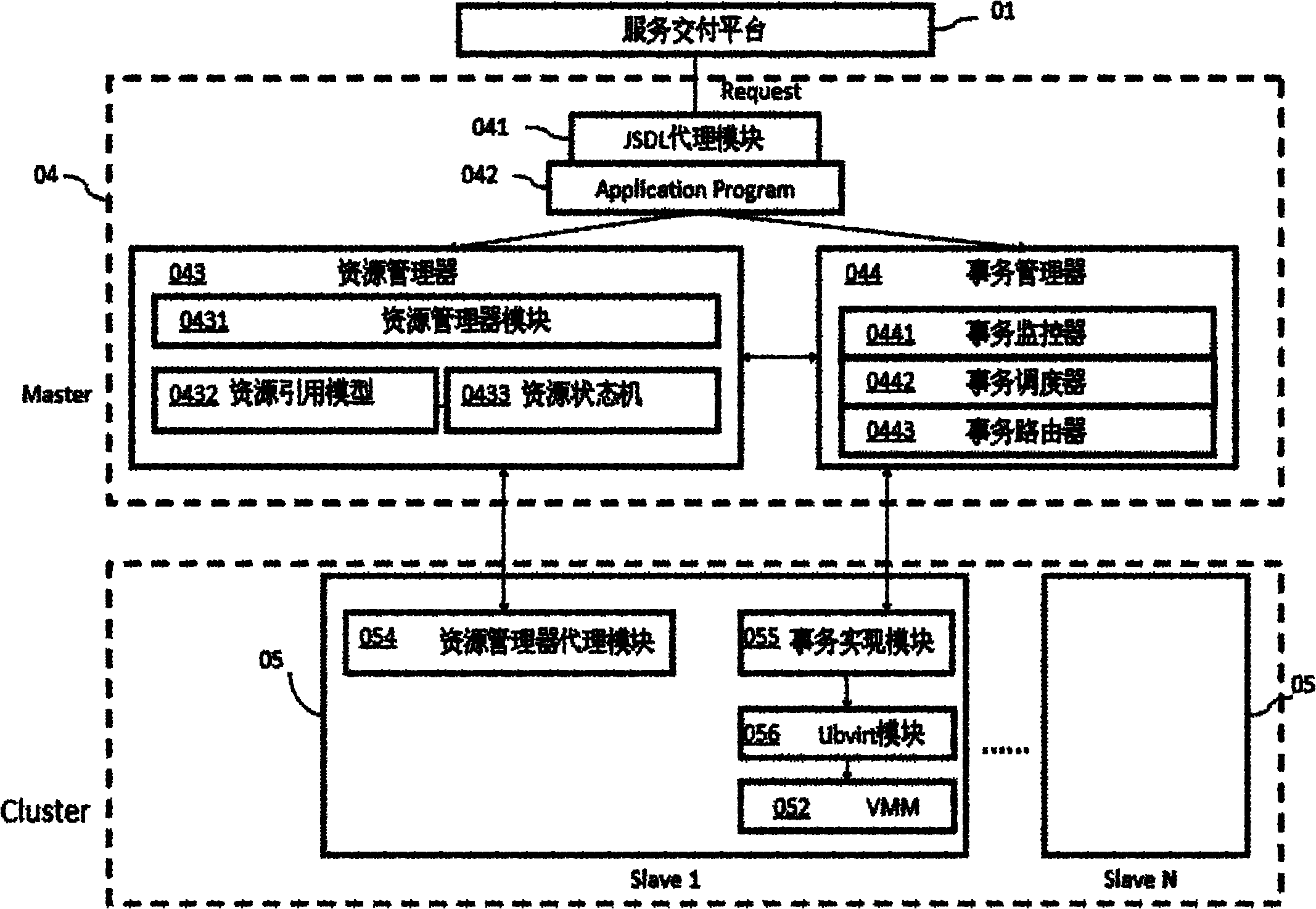 System for managing resources in virtual environment and implementation method thereof