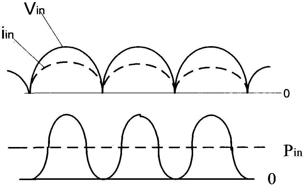 Power factor correction circuit for reducing harmonic distortion of LED (light-emitting diode) drive circuit