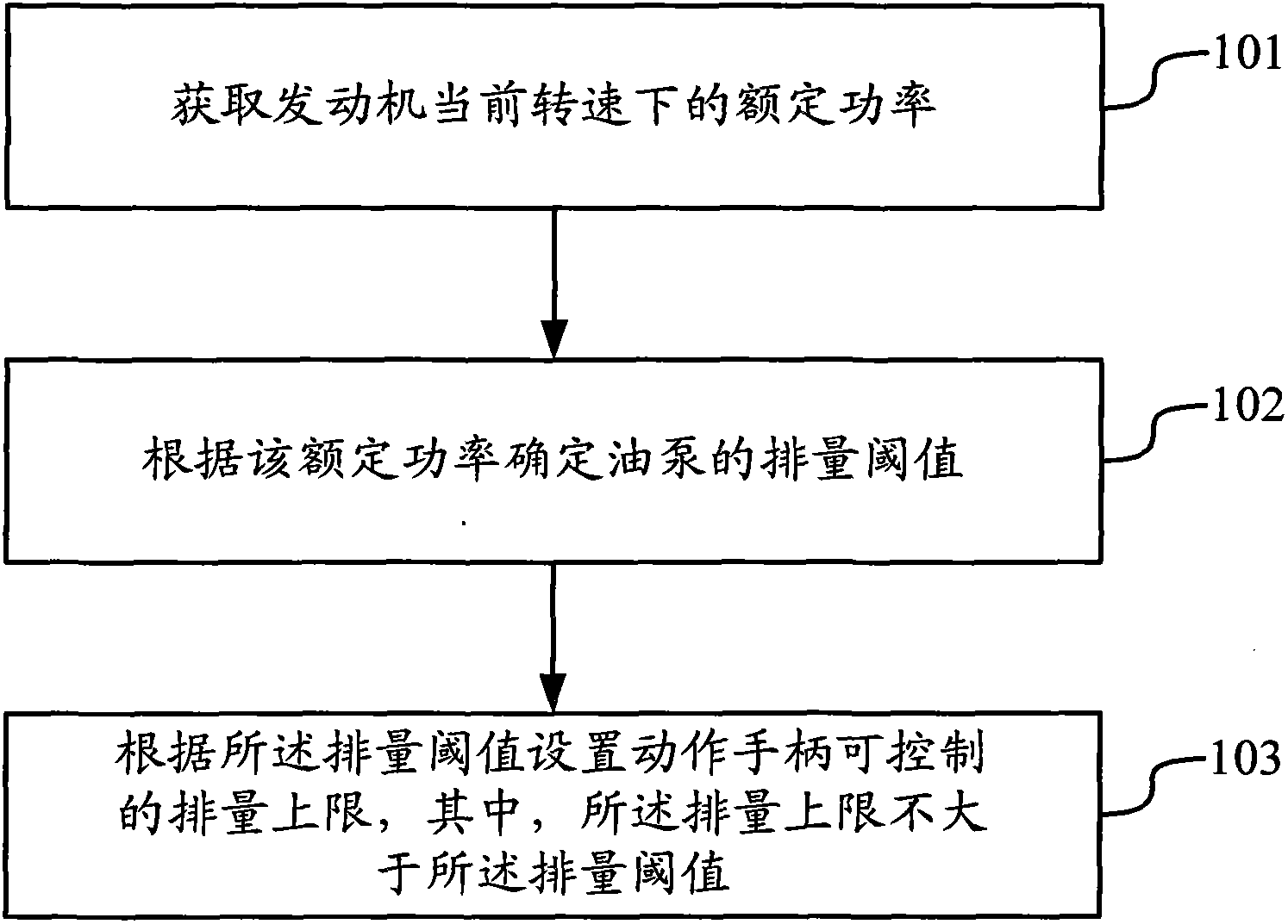 Engineering machinery limit load control method and device