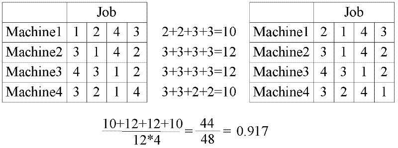 Control method for solving scheduling of operating workshops under complex production environment based on improved genetic algorithm