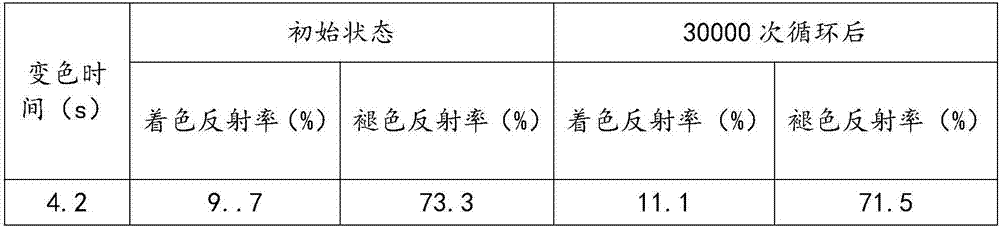 Electrochromic device and application thereof in field of rearview mirror preparation