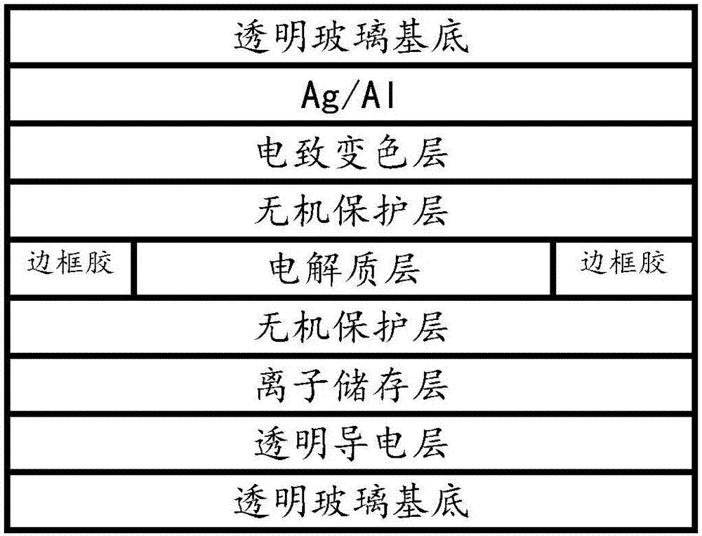 Electrochromic device and application thereof in field of rearview mirror preparation