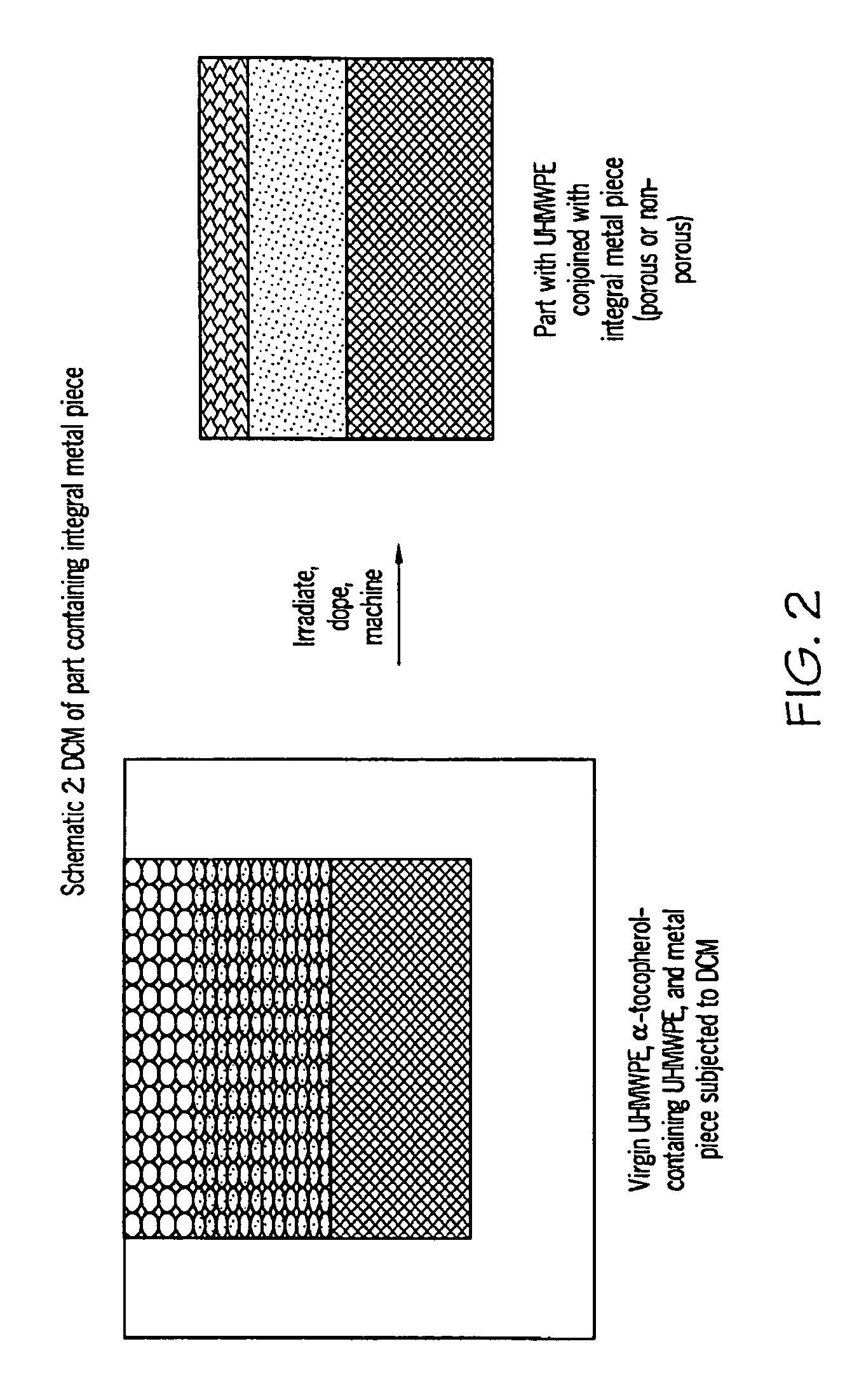 Methods for making oxidation-resistant cross-linked polymeric materials