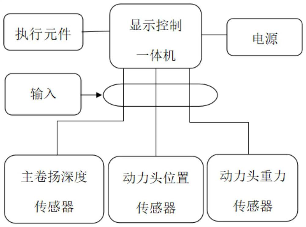 Monitoring, early warning and protecting simulation visual system for working state of drill rod of rotary drilling rig