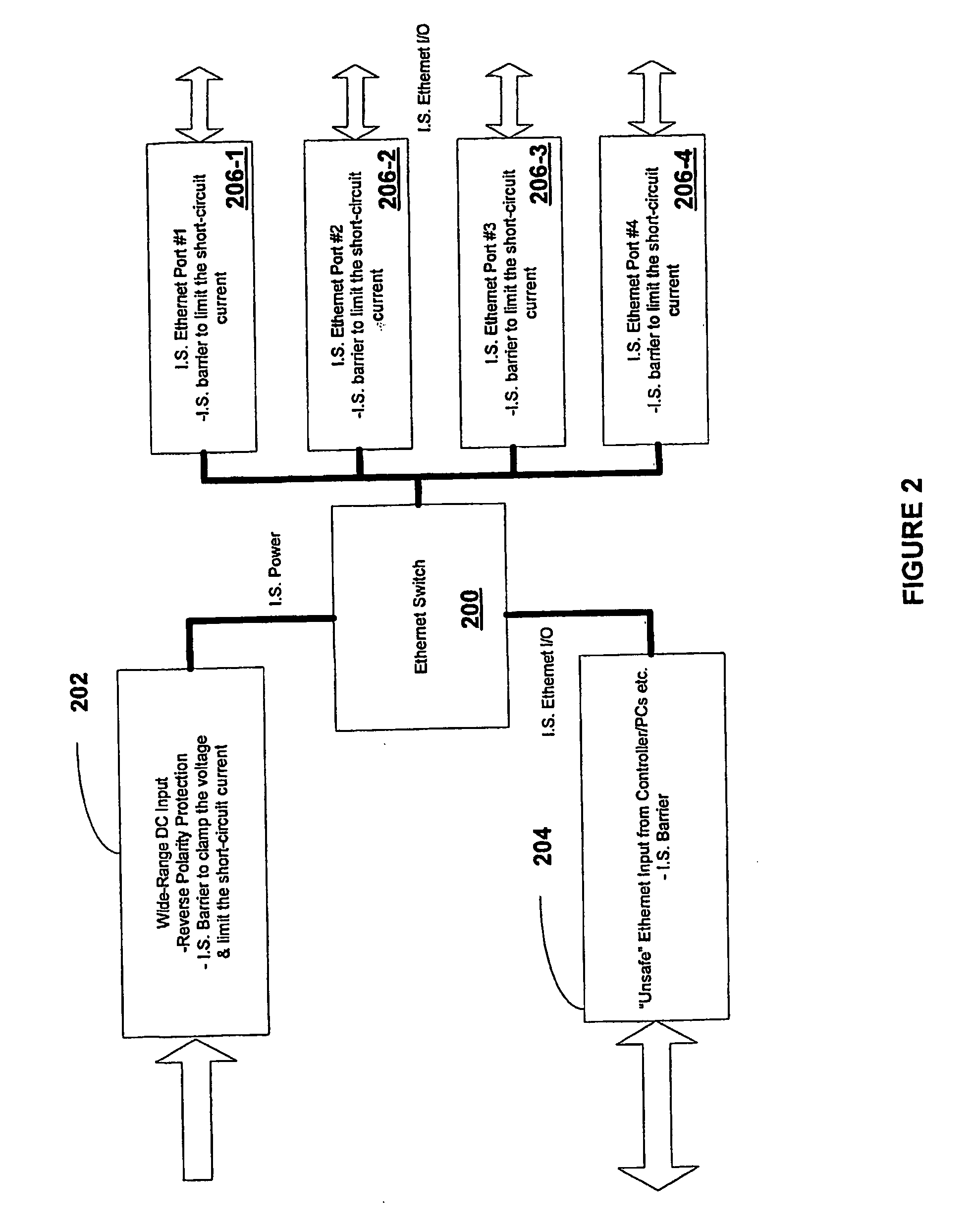 Intrinsically Safe Ethernet-Based Communication