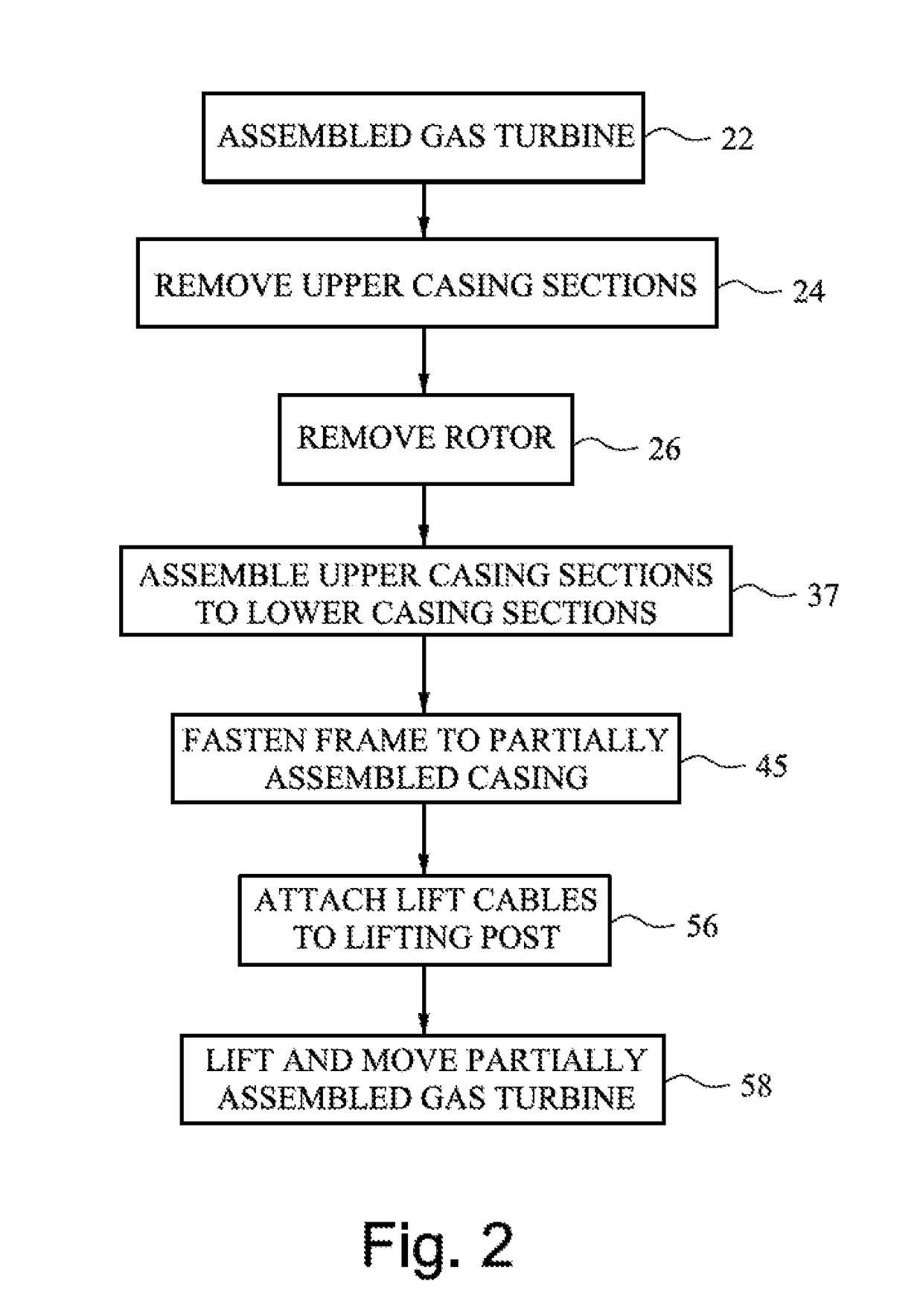 Lift device for turbine casing and method to lift the casing