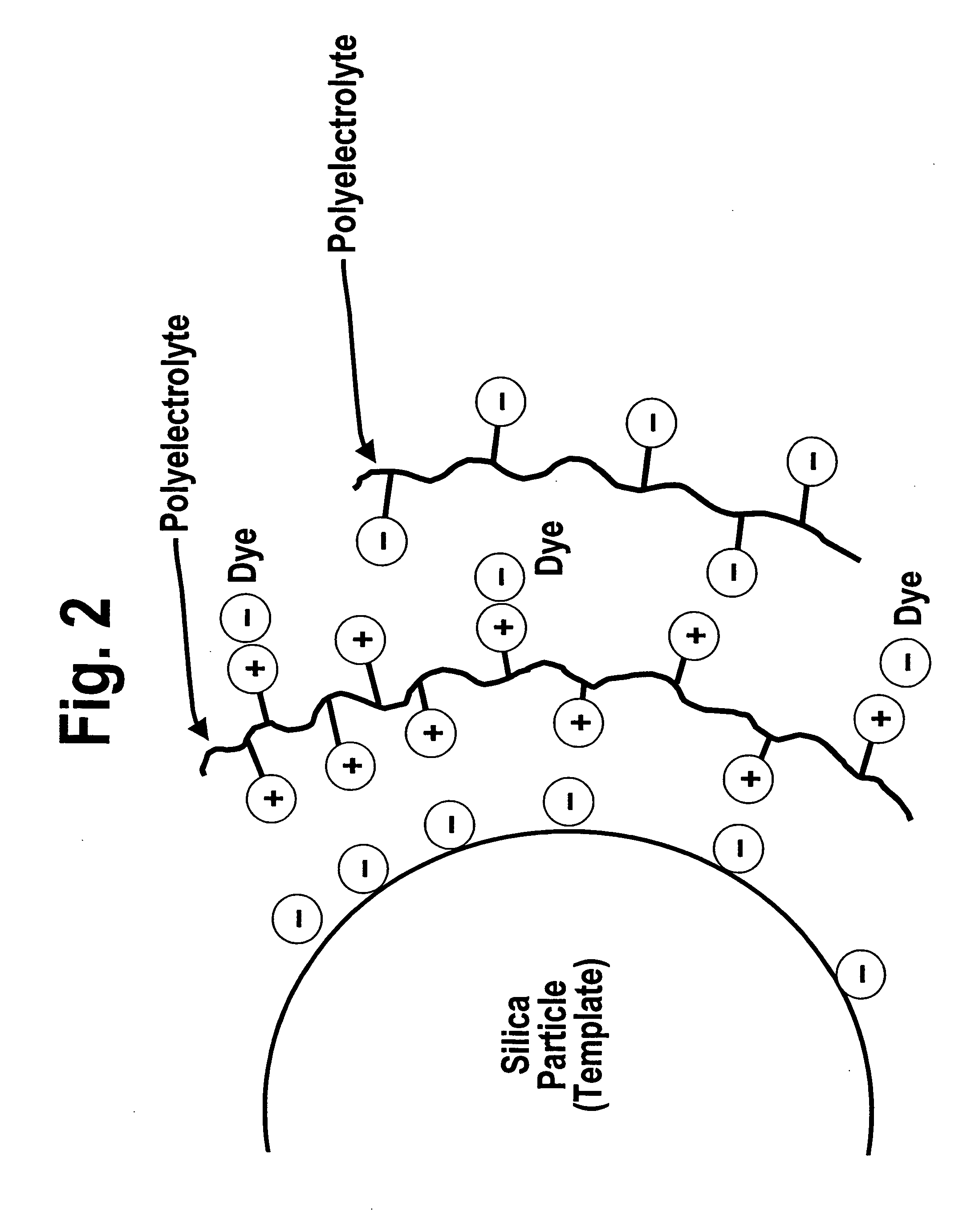 Nanoparticle based inks and methods of making the same